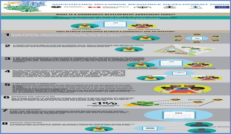 What is Sird license?